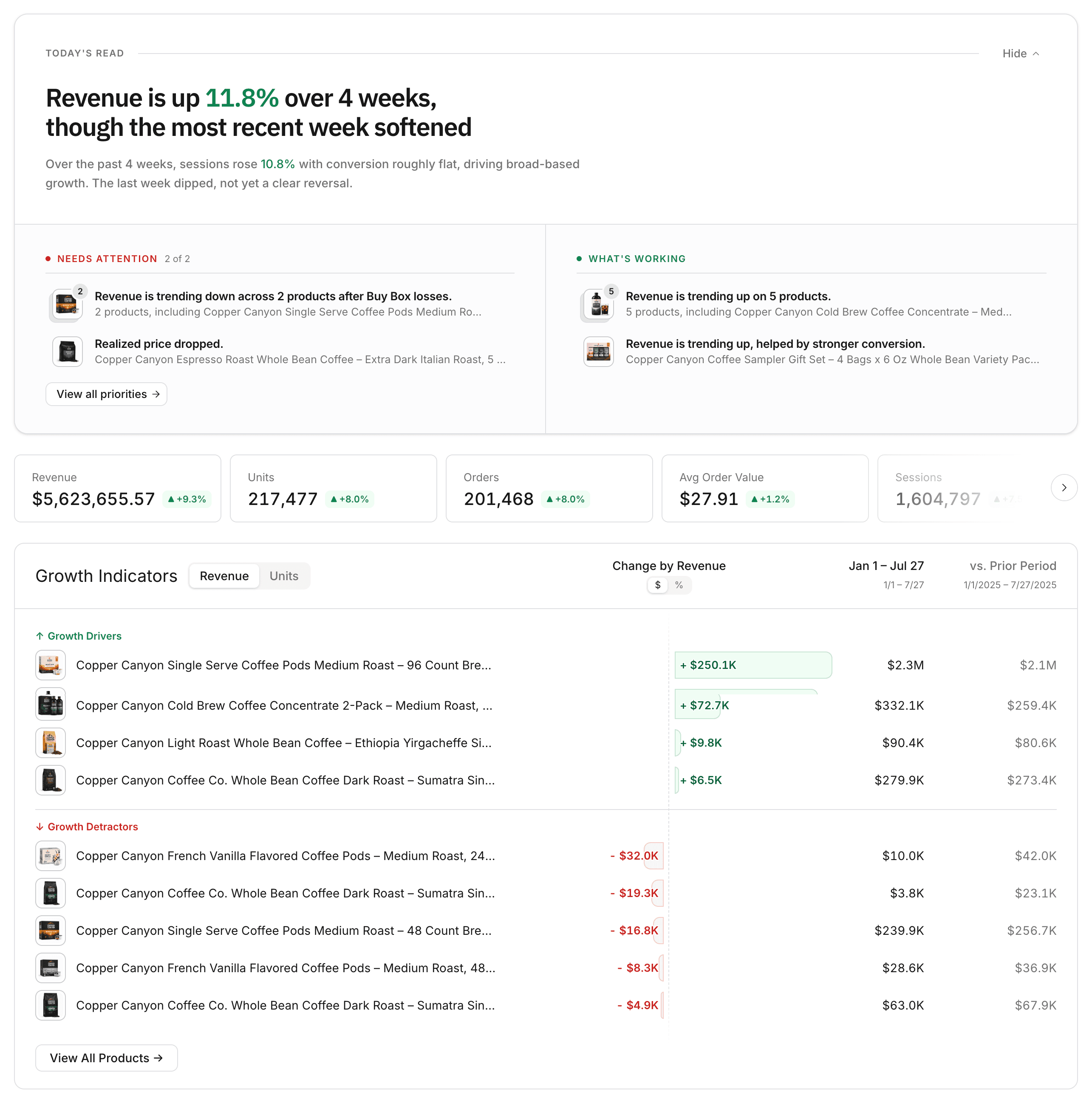 Rainsight dashboard showing account KPIs and growth drivers and detractors for a product catalog