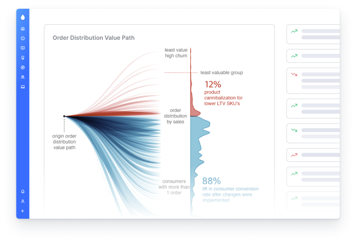 Behavior shifting